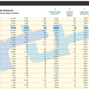 Chipiona alcanza hoy la incidencia covid más alta desde el inicio de la pandemia con 1.127,5 casos por cada 100.000 habitantes