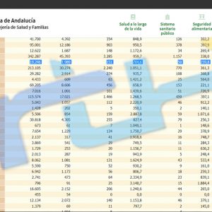 Nueva bajada de la incidencia covid en Chipiona que hoy llega hasta los 784,6 casos por 100.000 habitantes y 8 nuevos contagios