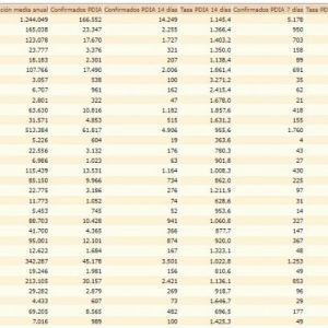 Continúa bajando la incidencia covid en Chipiona que hoy llega hasta los 810,6 casos por 100.000 habitantes y 10 nuevos contagios