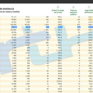 Nueva subida de la incidencia covid en Chipiona que hoy alcanza los 898,4 casos por 100.000 habitantes en una jornada con 21 nuevos contagios