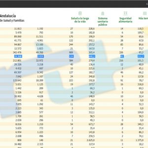 La incidencia covid de Chipiona baja a 640,2 en una jornada con 6 contagios