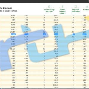 Chipiona suma 4 contagios covid y vuelve a bajar la incidencia hasta 516,3