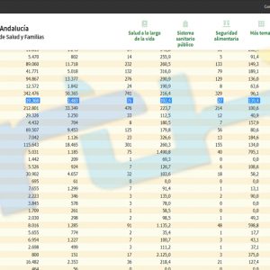 La tasa de incidencia covid de Chipiona sigue bajando hasta 392,4 tras anotarse 7 positivos en el fin de semana