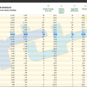 La tasa de incidencia covid de Chipiona sube hoy a 402,7 y se suman 4 contagios