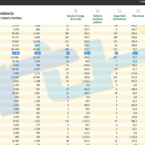 Nueva bajada de la tasa de incidencia covid de Chipiona hasta 330,4 en una jornada con 1 solo contagio