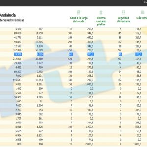 Chipiona suma 11 nuevos contagios covid y sitúa la tasa de incidencia en 335,6