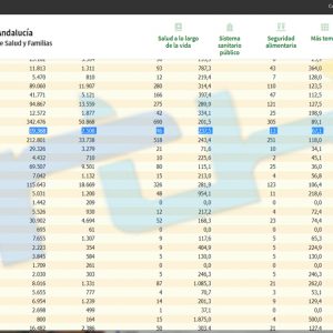 La primera jornada sin contagios desde hace dos meses hace que la tasa de incidencia covid de Chipiona vuelva a bajar hasta 237,5