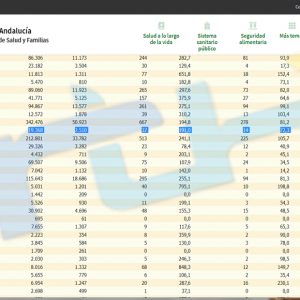 La tasa de incidencia covid de Chipiona sigue bajando hasta 191 en una jornada con solo 2 contagios por la enfermedad