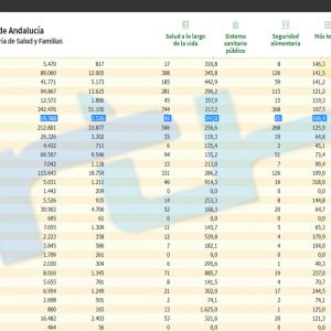 Cambian las tornas con 16 nuevos contagios que elevan la tasa de incidencia covid de Chipiona a 247, 8