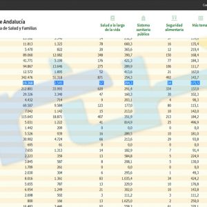 La tasa de incidencia covid de Chipiona vuelve a subir y se aproxima a 300 tras una jornada con 19 contagios