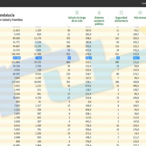 Sube la incidencia covid en Chipiona hasta los 356,3 casos y anotan 24 contagios desde el viernes