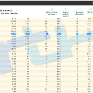 La incidencia covid en Chipiona baja hasta 325,3 con 11 contagios desde el viernes