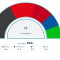 Los resultados de los comicios abocan de nuevo a acuerdos para la gobernabilidad de Chipiona
